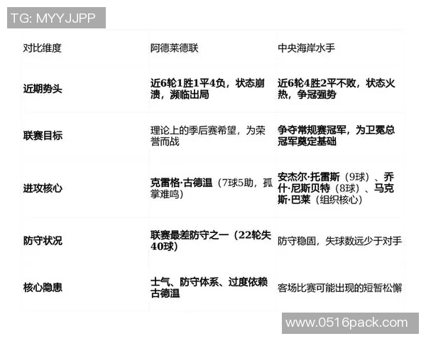 阿德莱德联与中央海岸水比分对决的全面分析与预测 阿德莱德联与中央海岸水比分对决的全面分析与预测